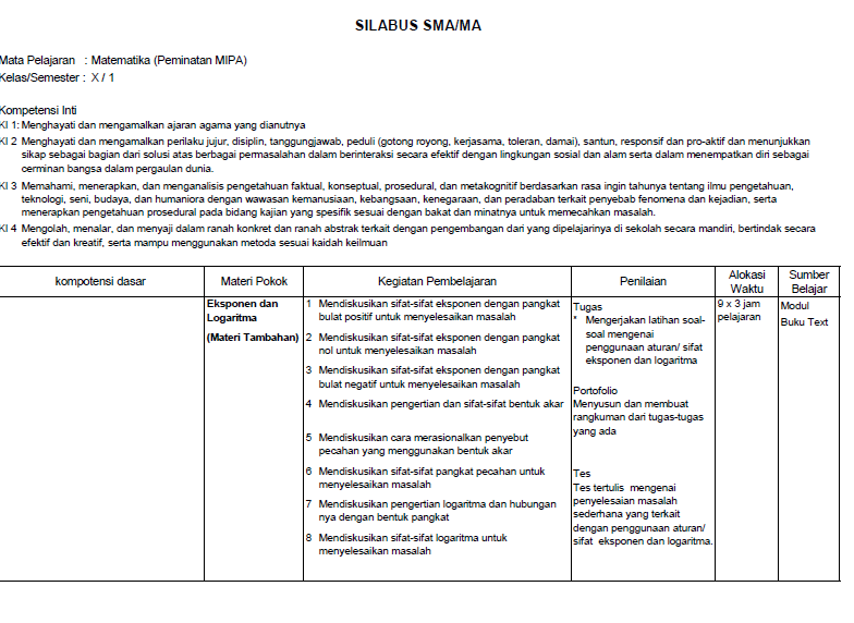Silabus Matematika Sma